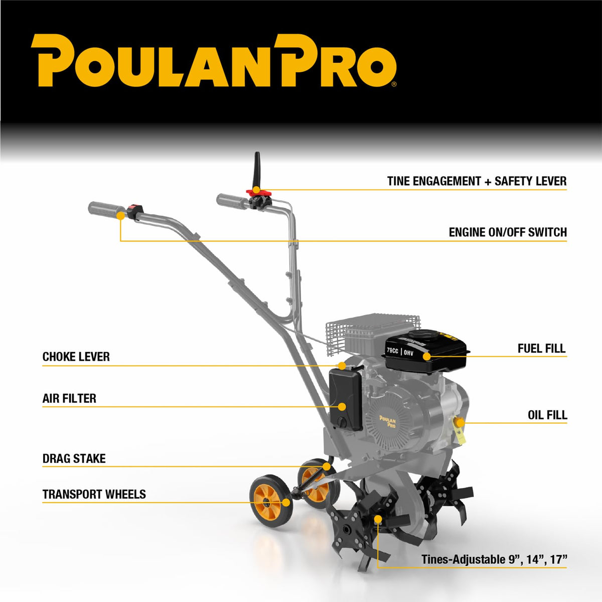 2 in 1 Gas Tiller Cultivator with 79 cc Engine and Adjustable Tilling Width U9227
