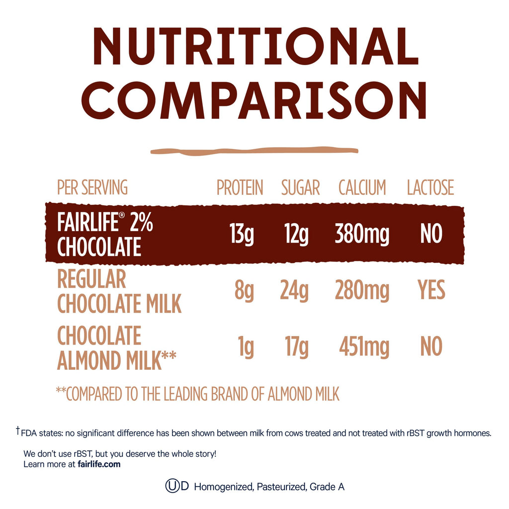 2% Chocolate Ultra-Filtered Milk, Lactose Free, 52 fl oz O930542