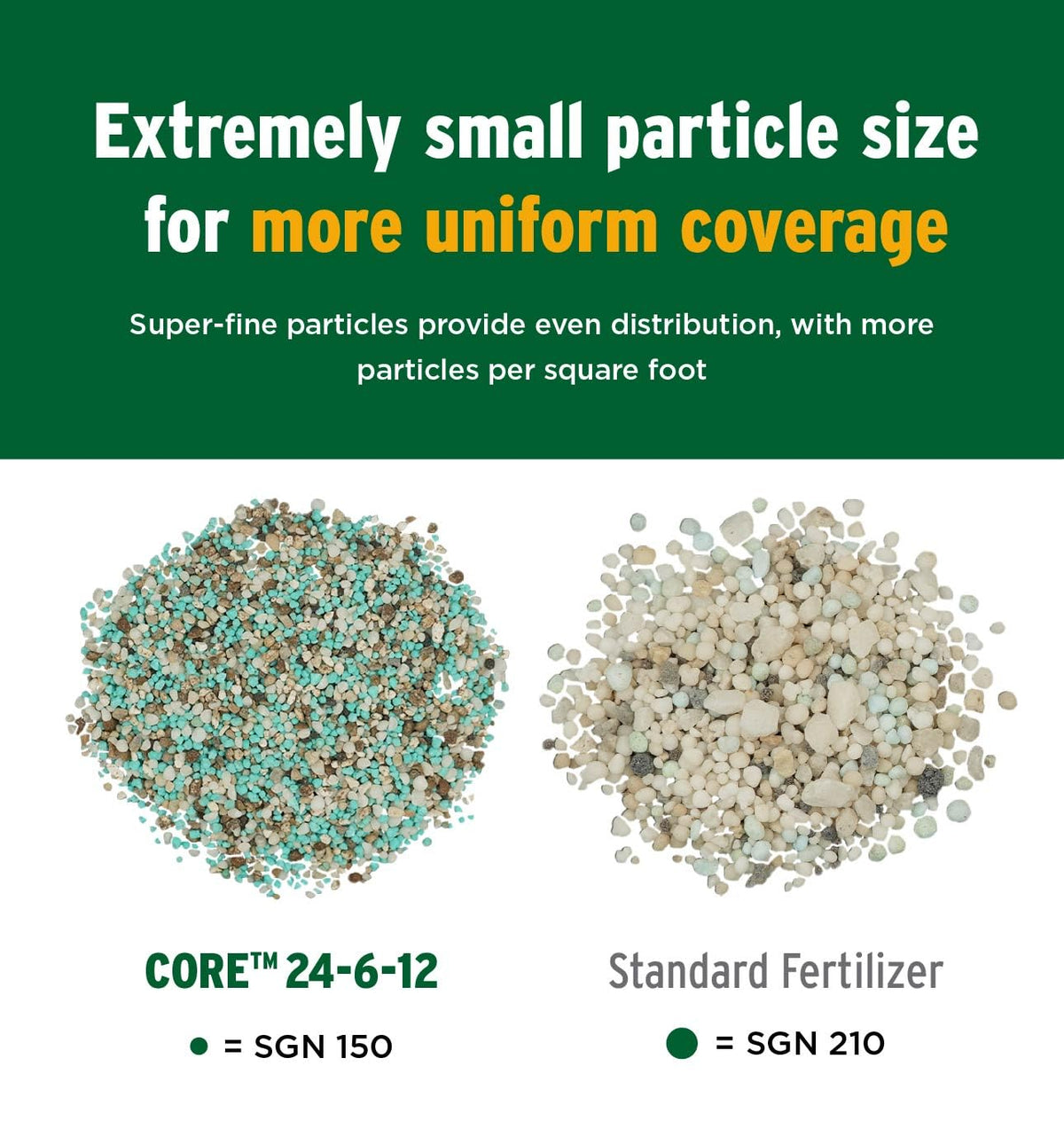All-Purpose Lawn Fertilizer 18 lbs G734