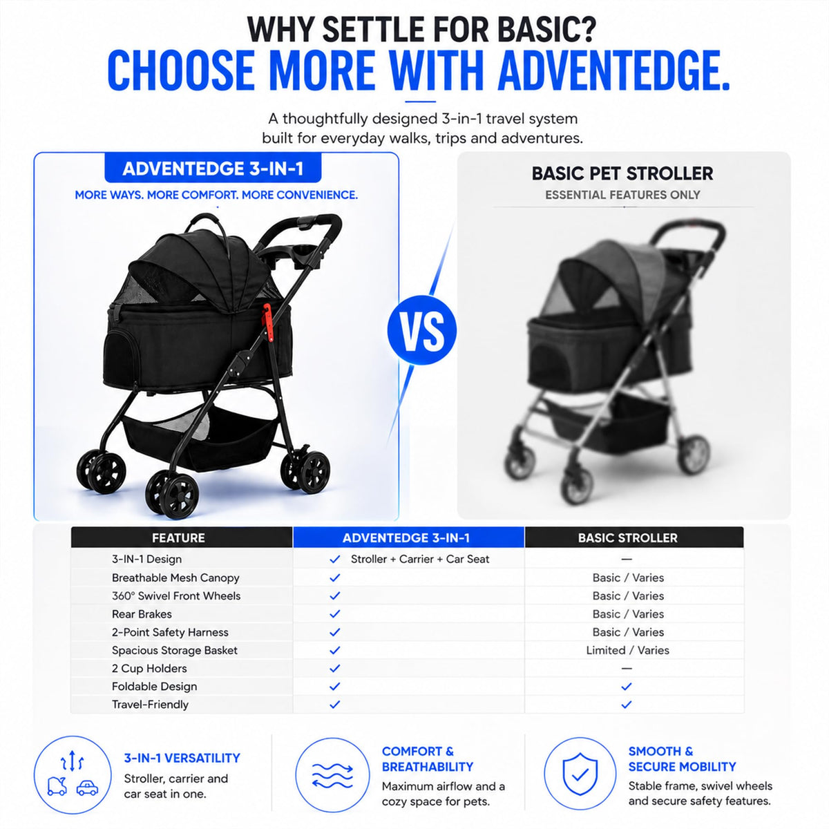 Foldable Pet Stroller with Cup Holder W35323