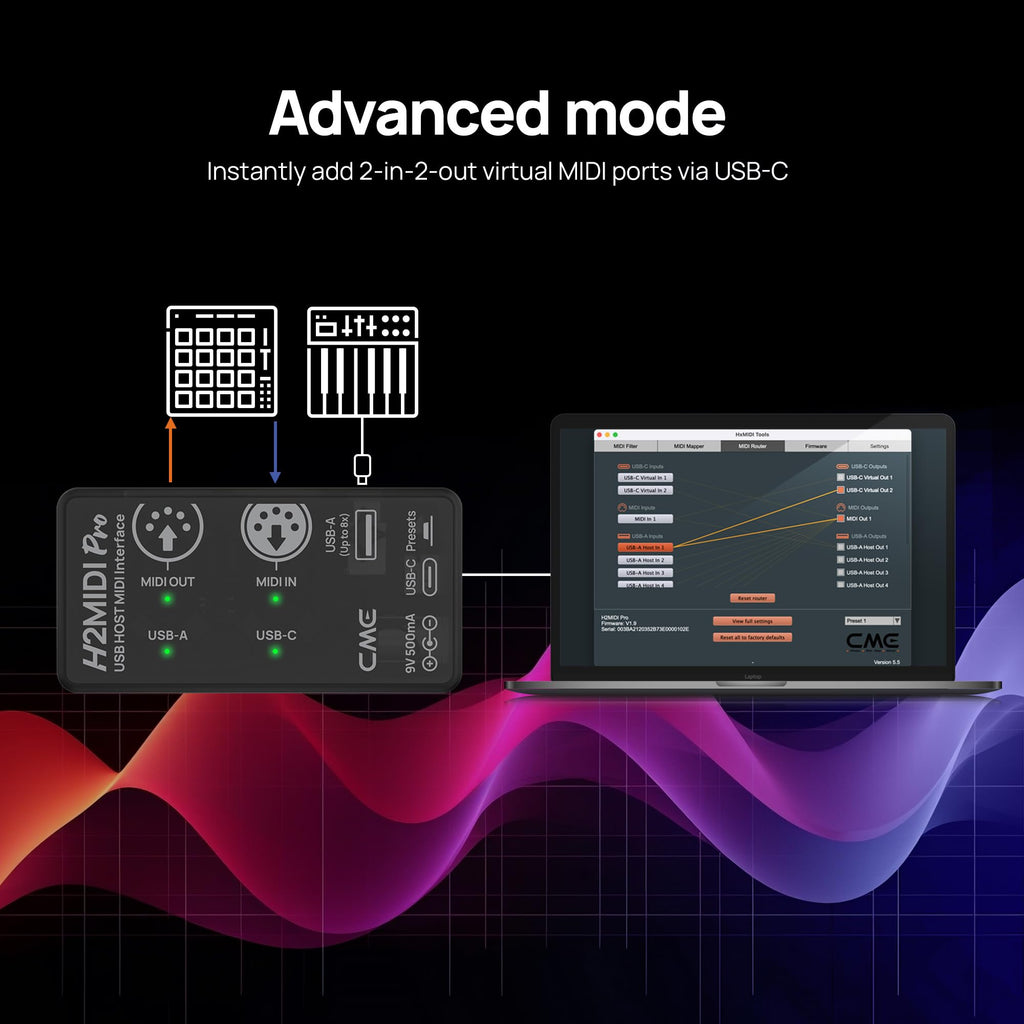 Compact USB Host MIDI Interface B201044
