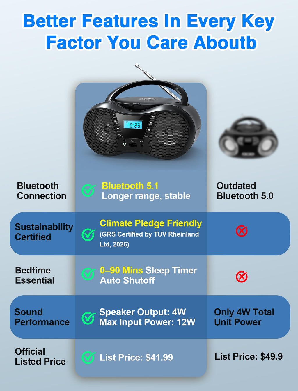 Portable Boombox CD Player with Bluetooth F56867