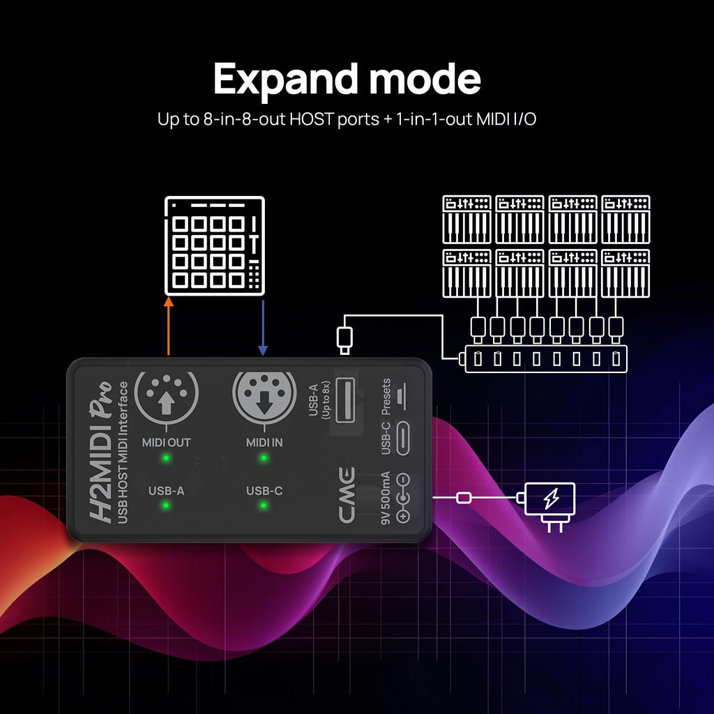 Compact USB Host MIDI Interface B201044