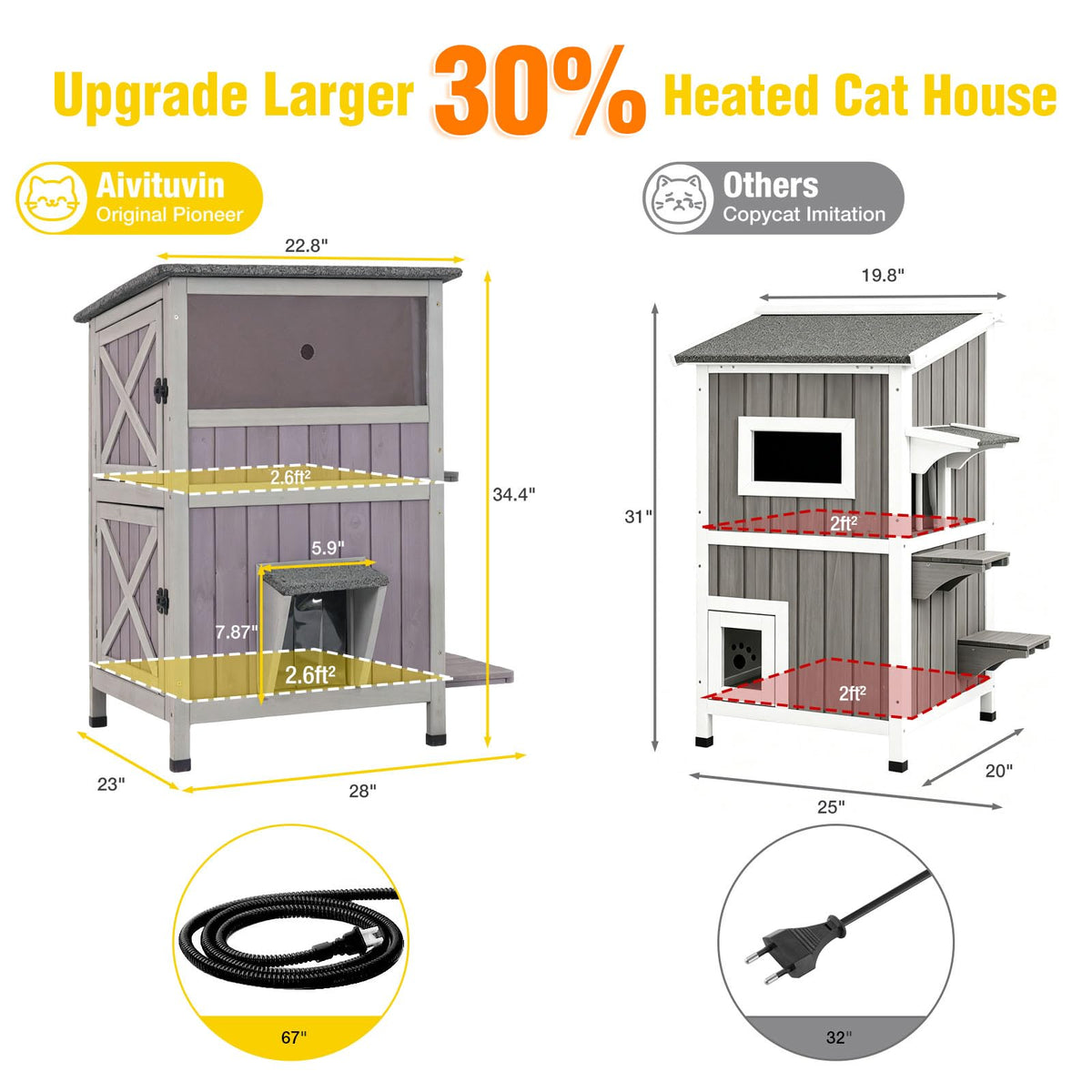 2-Story Heated Waterproof Cat House U20561