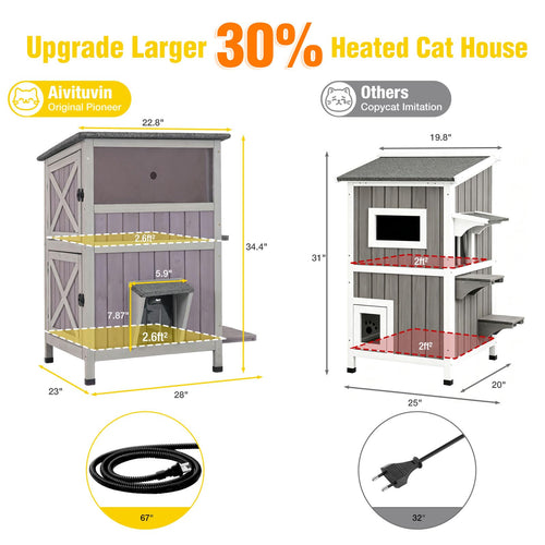 2-Story Heated Waterproof Cat House U20561