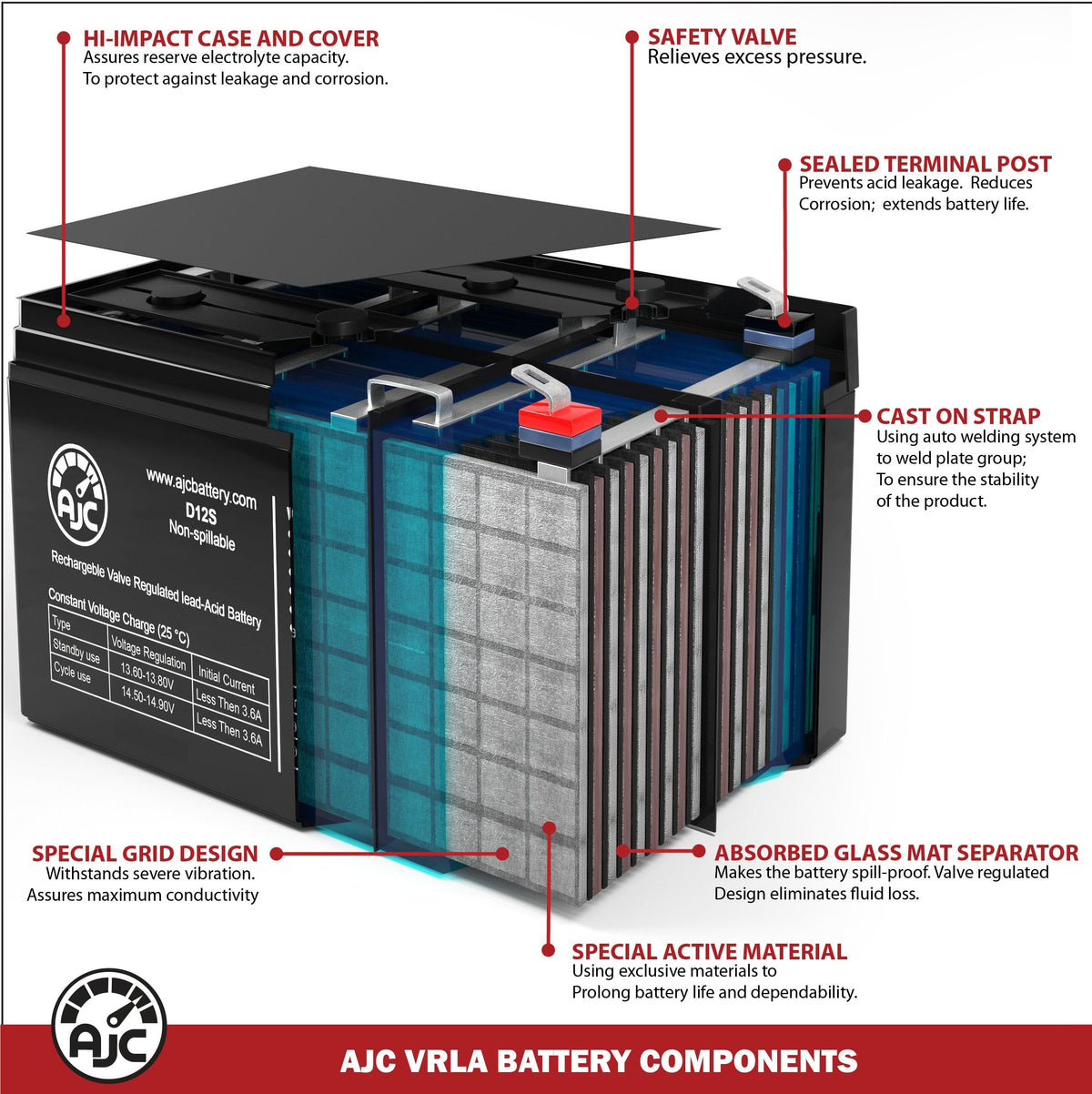 12V 11.2Ah Generator Battery R43399